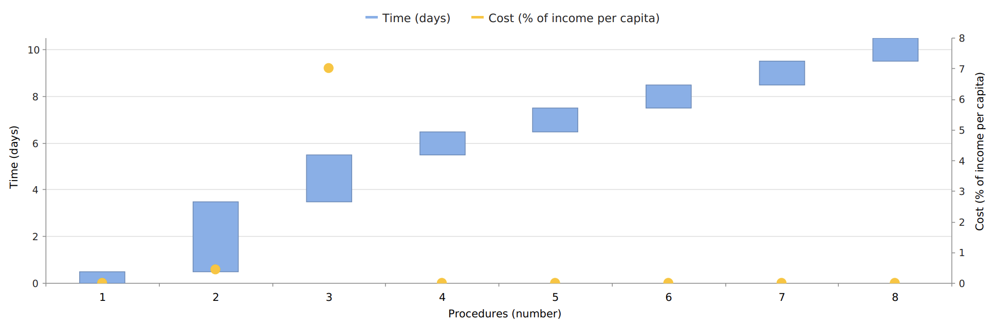 figure starting a business in tokyo procedure time and cost
