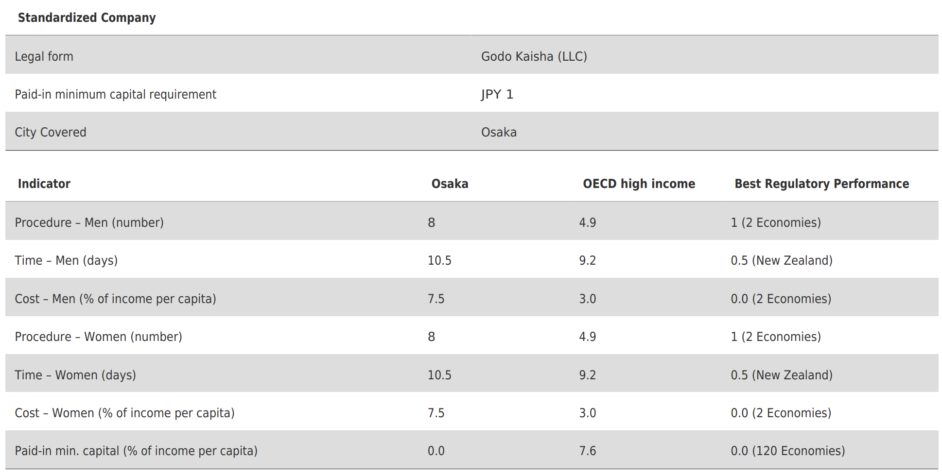 starting a business tokyo